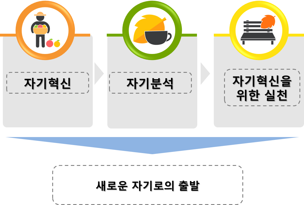 %25EC%259E%2590%25EA%25B8%25B0%25ED%2598%2581%25EC%258B%25A0.png